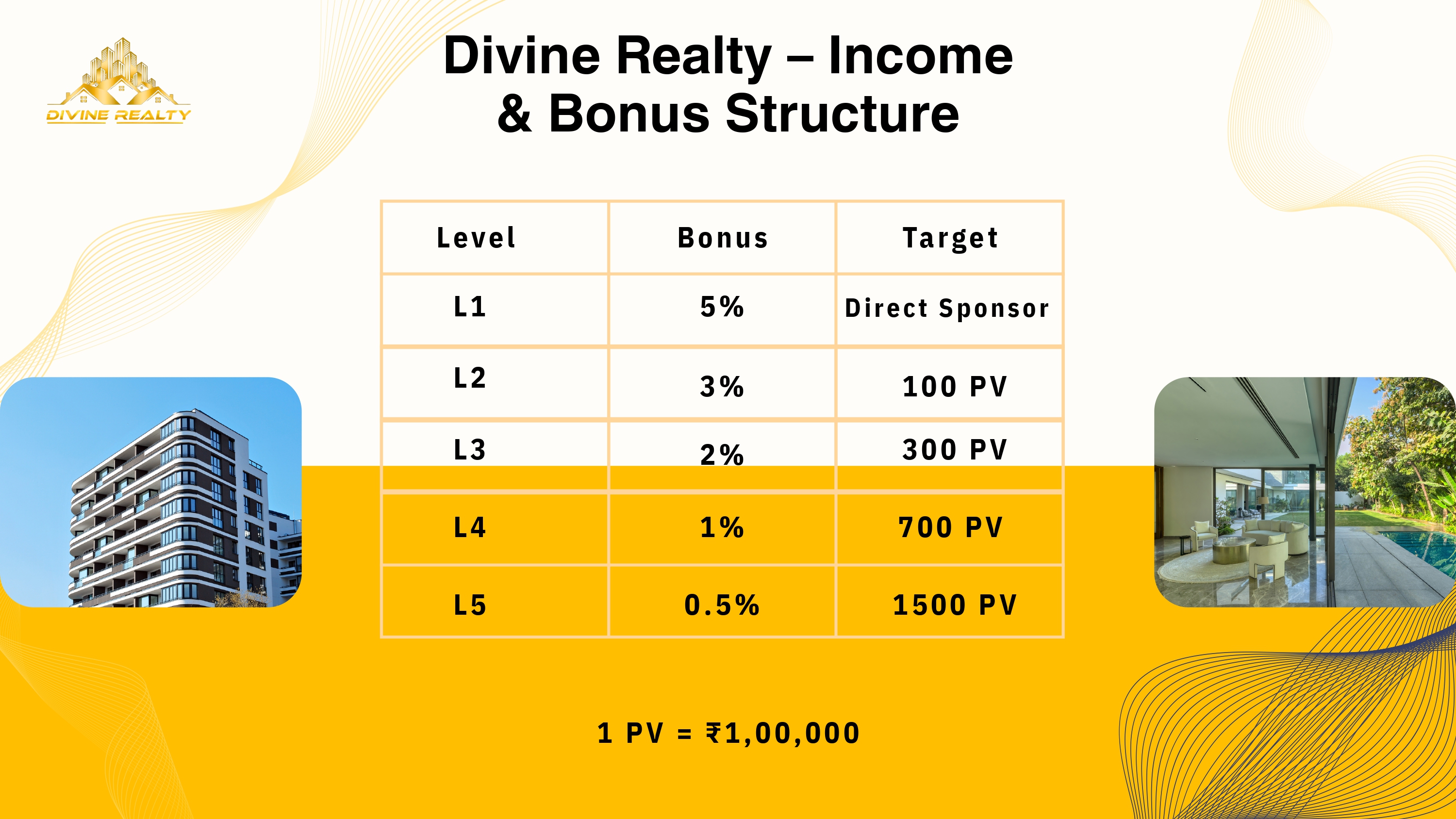 Dholera Plan 16