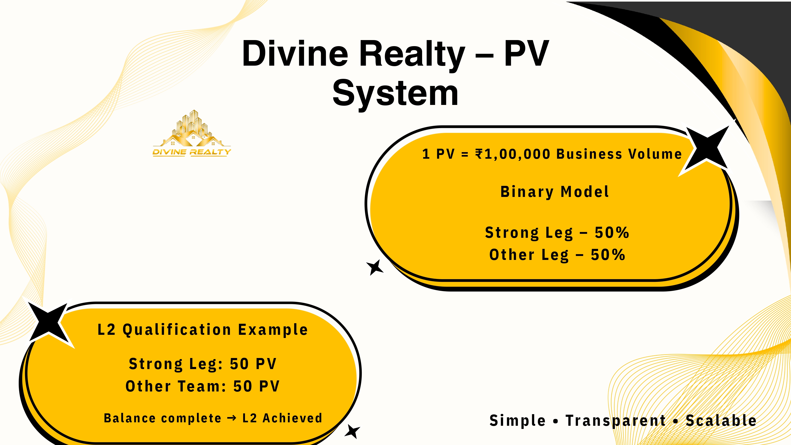 Dholera Plan 18